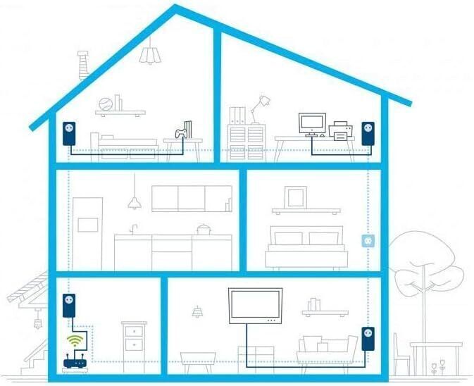 DEVOLO 8287 Magic 1 LAN Powerline Adapter 1200 Mbit/s kabelgebunden