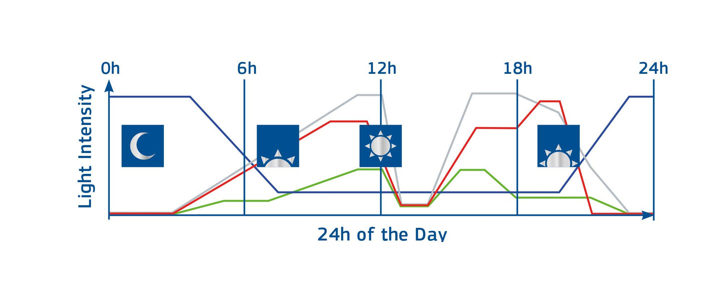 Juwel Aquarium - HeliaLux SmartControl - zur kabellosen Steuerung der HeliaLux Einsatzleuchten