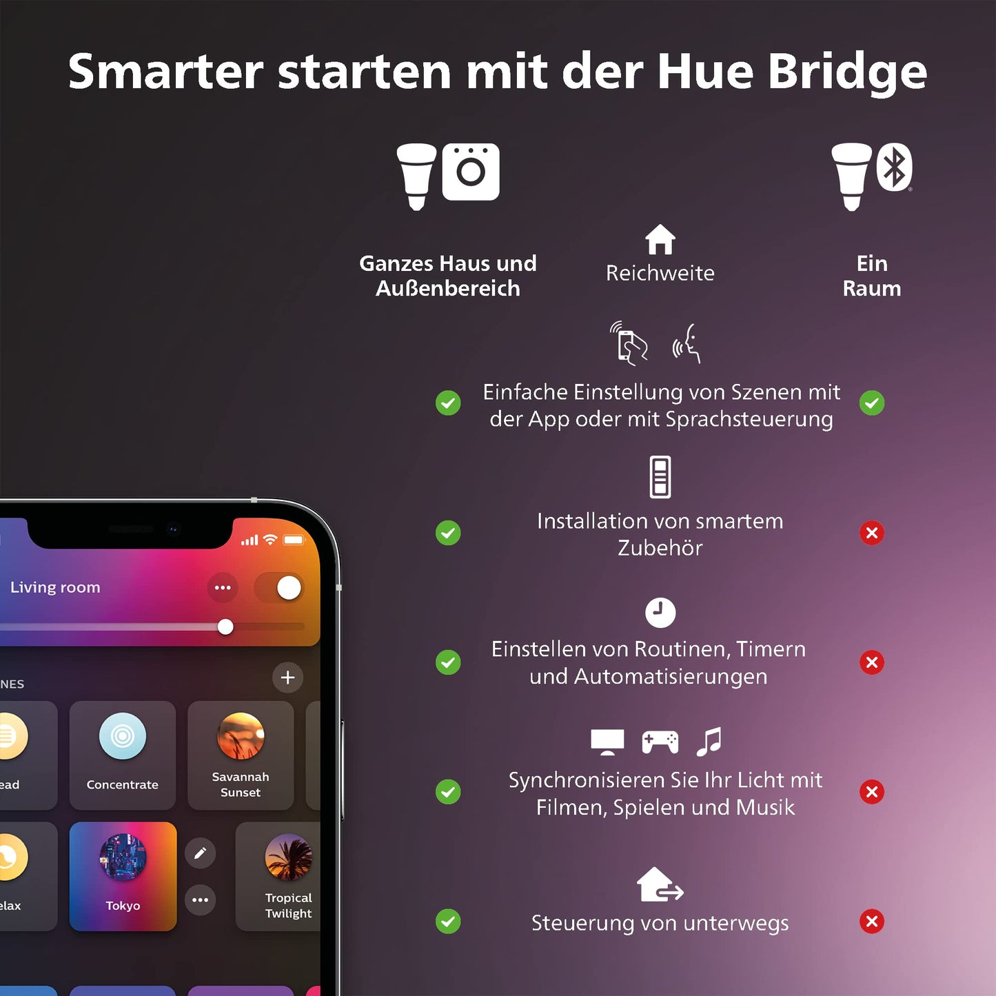 Philips Hue Gradient Ambiance Lightstrip 2m Basis, Weiß
