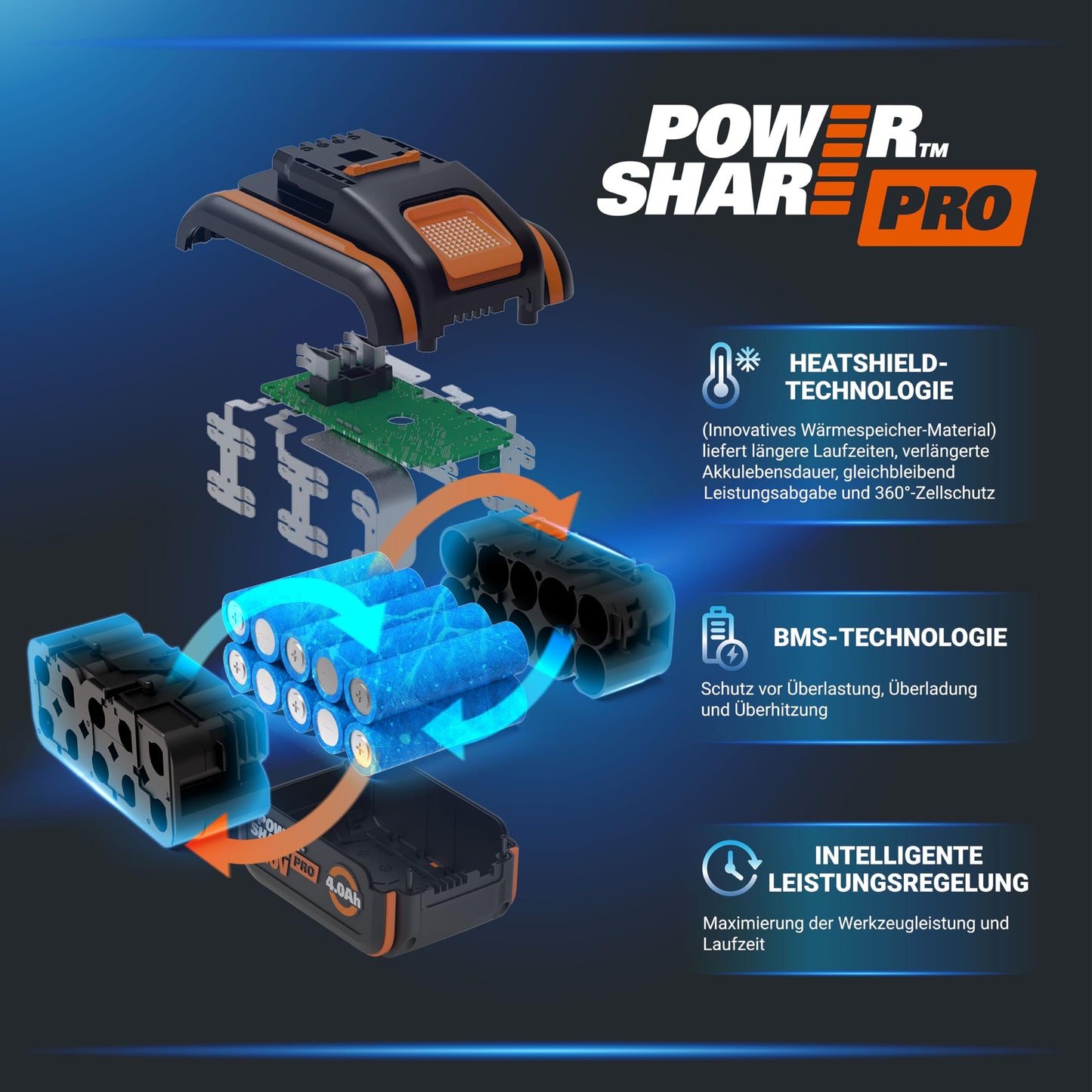 WORX WA3644 Original PowerShare Pro Akku 20V - 4,0 Ah Li-Ion, wiederaufladbar - mehr Sicherheit & längere Laufzeit - mit LED-Anzeige - Innovative Heatshield-Technologie - passend für alle WORX Geräte