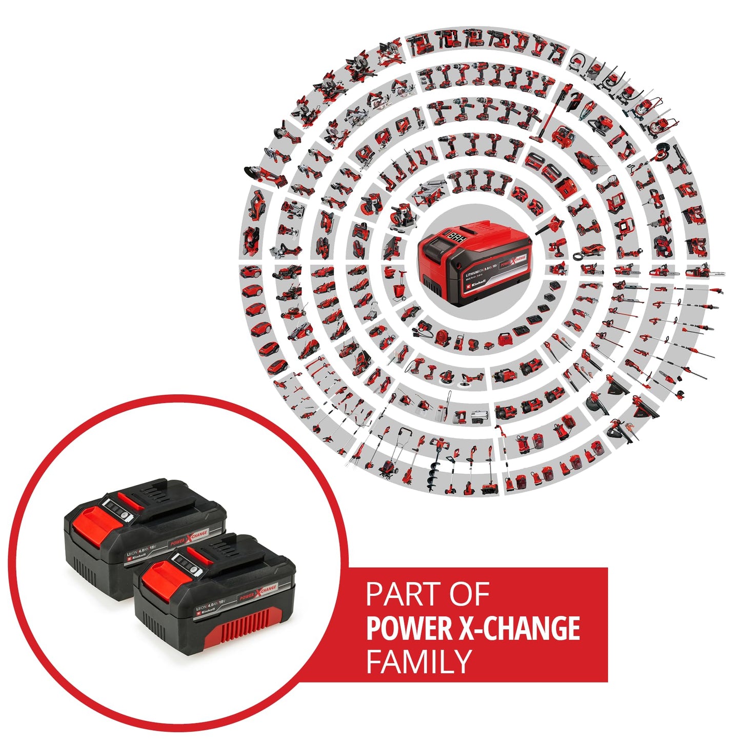 Original Einhell Akku PXC-Twinpack 4,0 Ah Power X-Change (Li-Ion, 18 V, 2x 4,0 Ah, für alle PXC-Geräte geeignet, proaktives Batteriemanagement, situativ angepasste Ladezyklen)