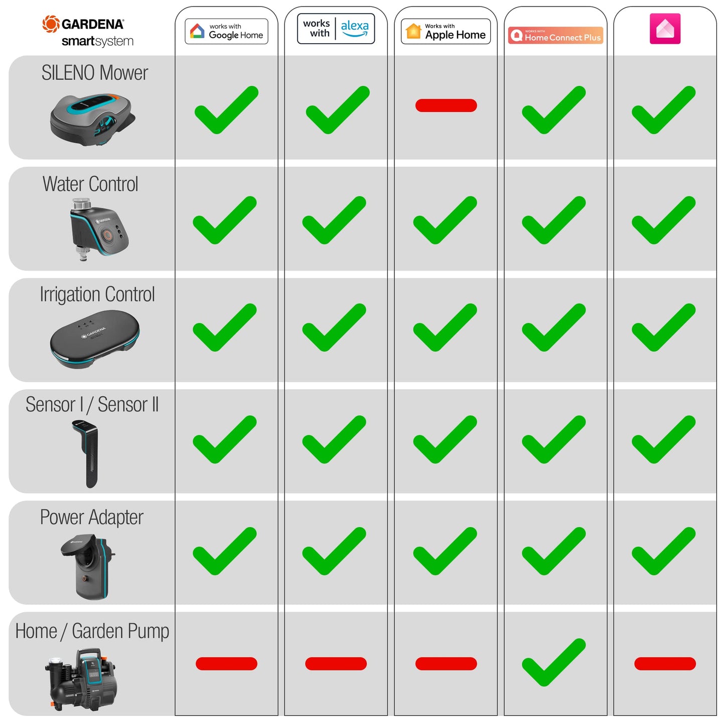 Gardena smart Irrigation Control Bewässerungssteuerung (19035-20)
