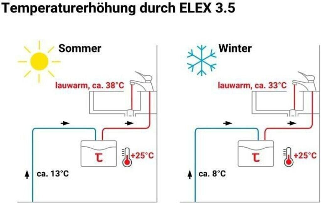 Thermoflow ELEX 3.5 Durchlauferhitzer 3,5 kW 230 V, Untertisch, drucklos, ohne Armatur
