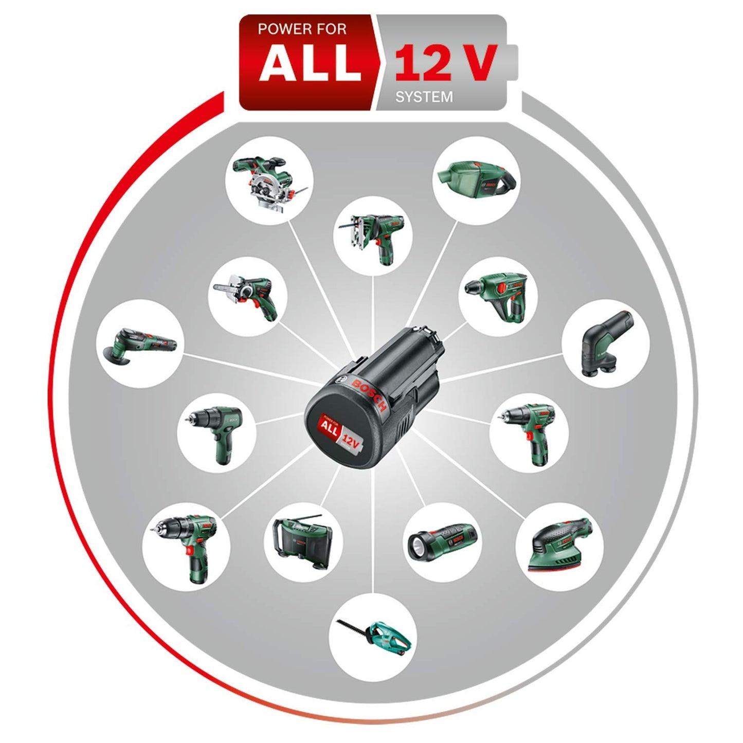 Bosch Akku Bohrhammer Uneo (Keine Akku, 12 Volt System, 10 mm Bohr-Ø Beton, im Karton)