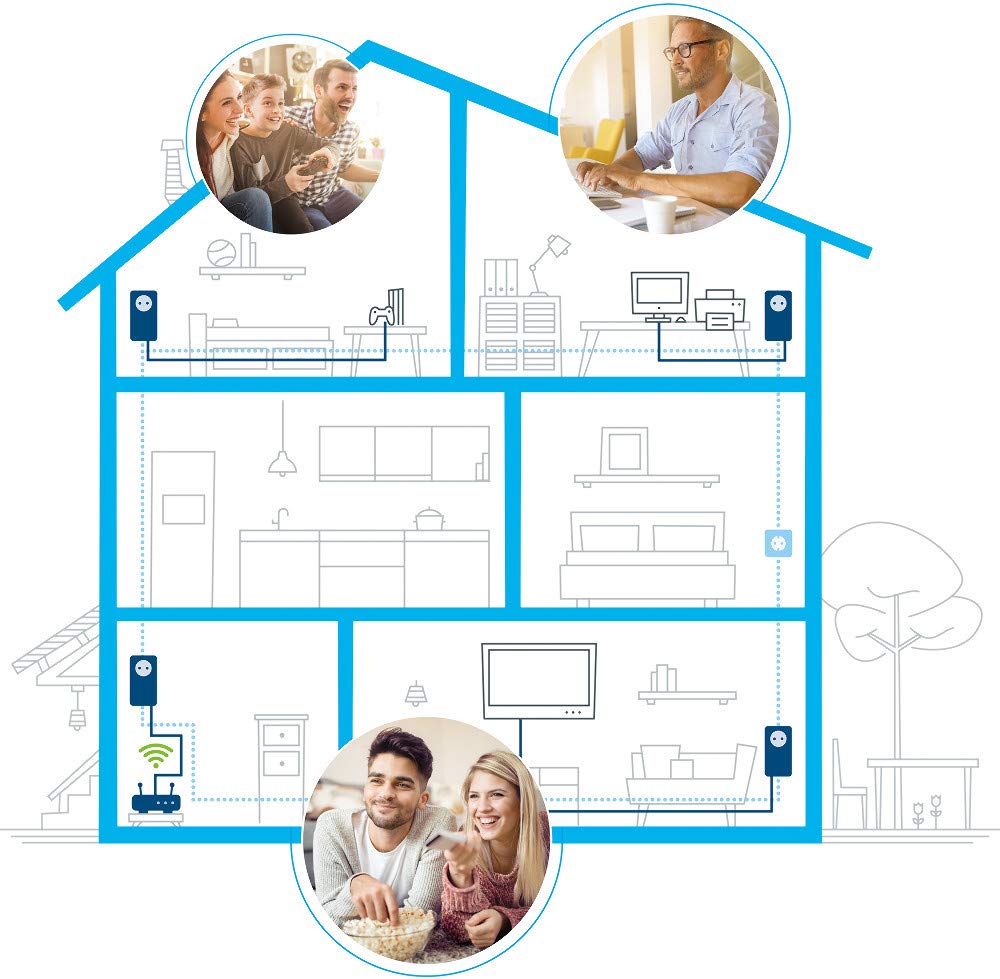 Devolo Magic 1 LAN Starter Kit (1200Mbit, Powerline, 2X GbitLAN, Heimnetz), 8295