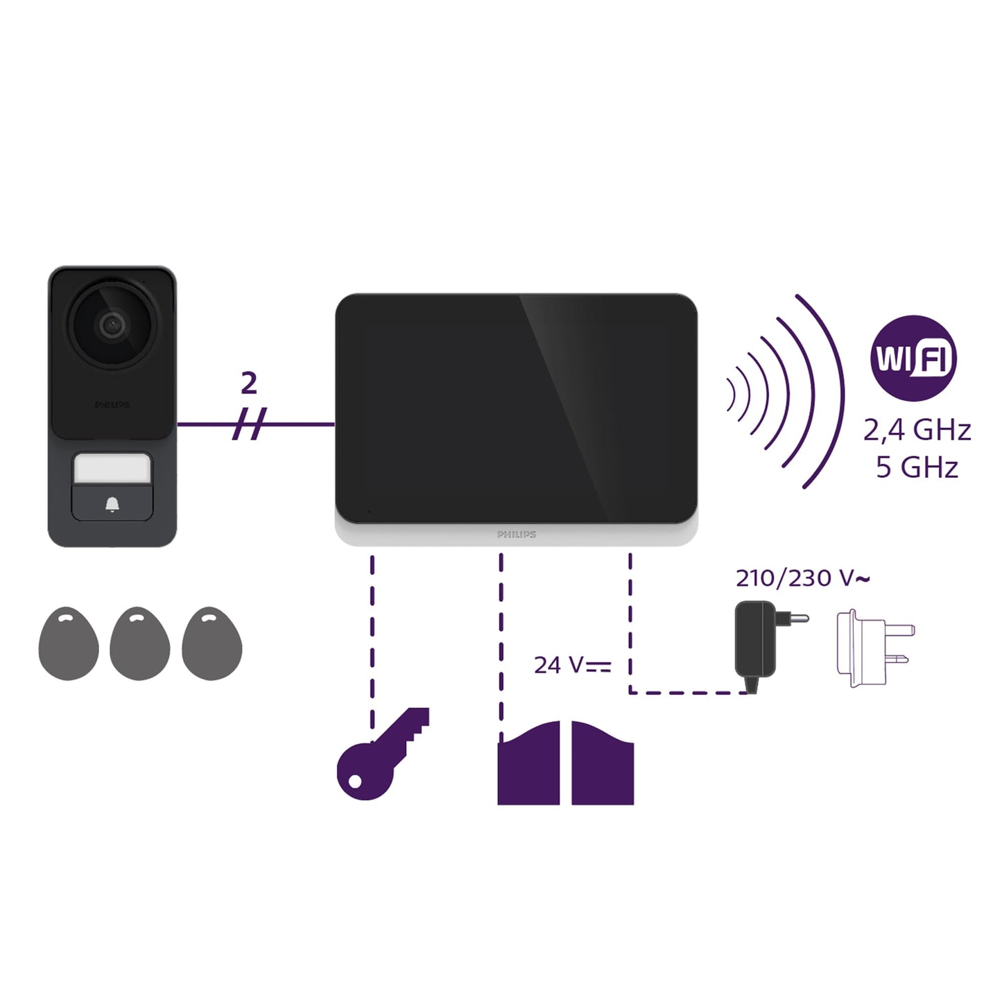 Philips WelcomeEye Connect 3 Video-Türsprechanlage WLAN Komplett-Set 1 Familienhaus