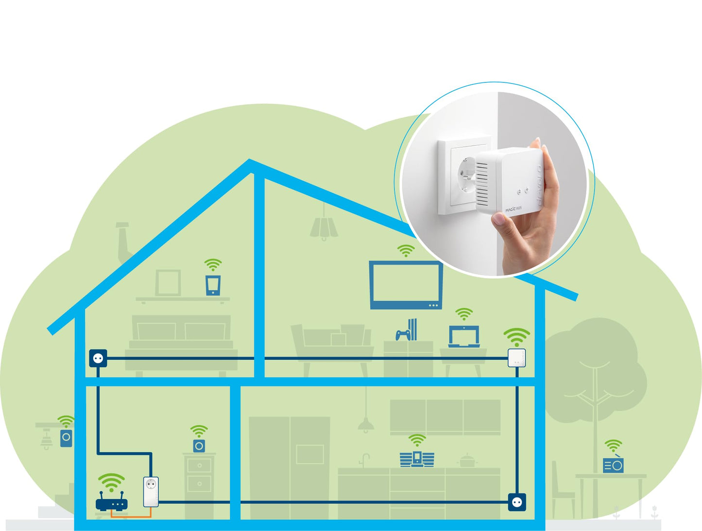 Devolo Magic 1 WiFi mini Starter Kit Powerline WLAN Network Kit 400MBit/s