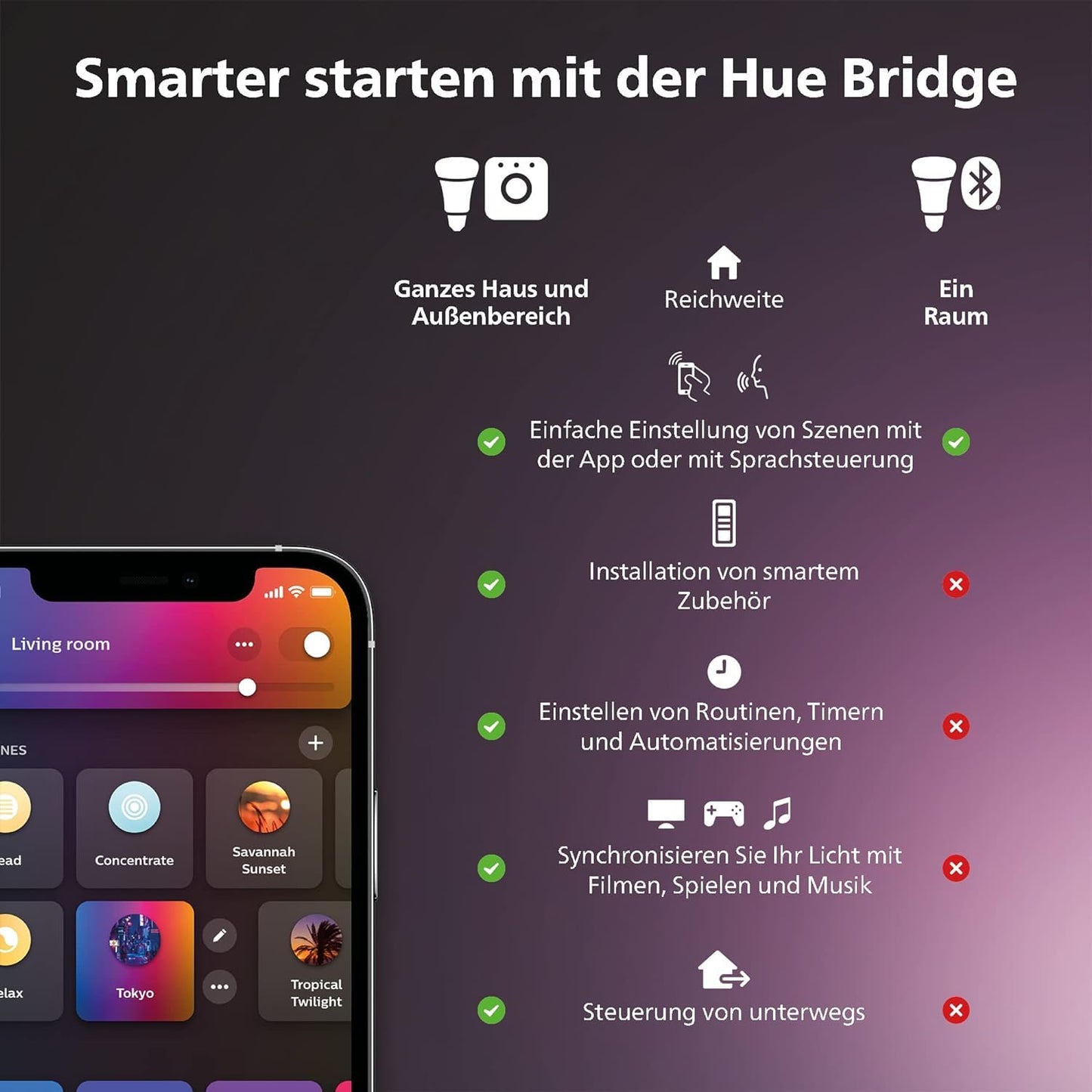 Philips Hue Bridge Steuerelement für Hue Lichtsysteme, smarte Schaltzentrale zur Steuerung von Hue Smart Home Lampen, kompatibel zur Sprachsteuerung und per App von überall