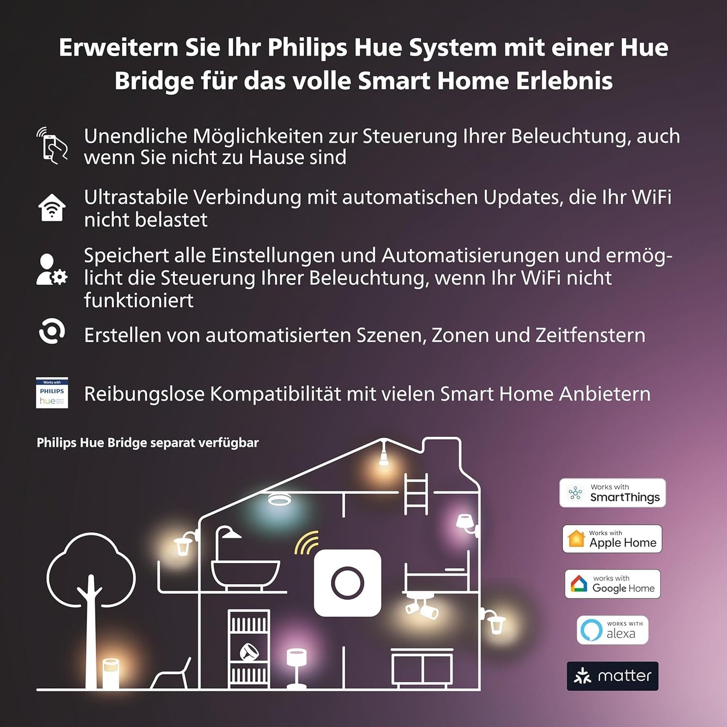 Philips Hue Bridge Steuerelement für Hue Lichtsysteme, smarte Schaltzentrale zur Steuerung von Hue Smart Home Lampen, kompatibel zur Sprachsteuerung und per App von überall