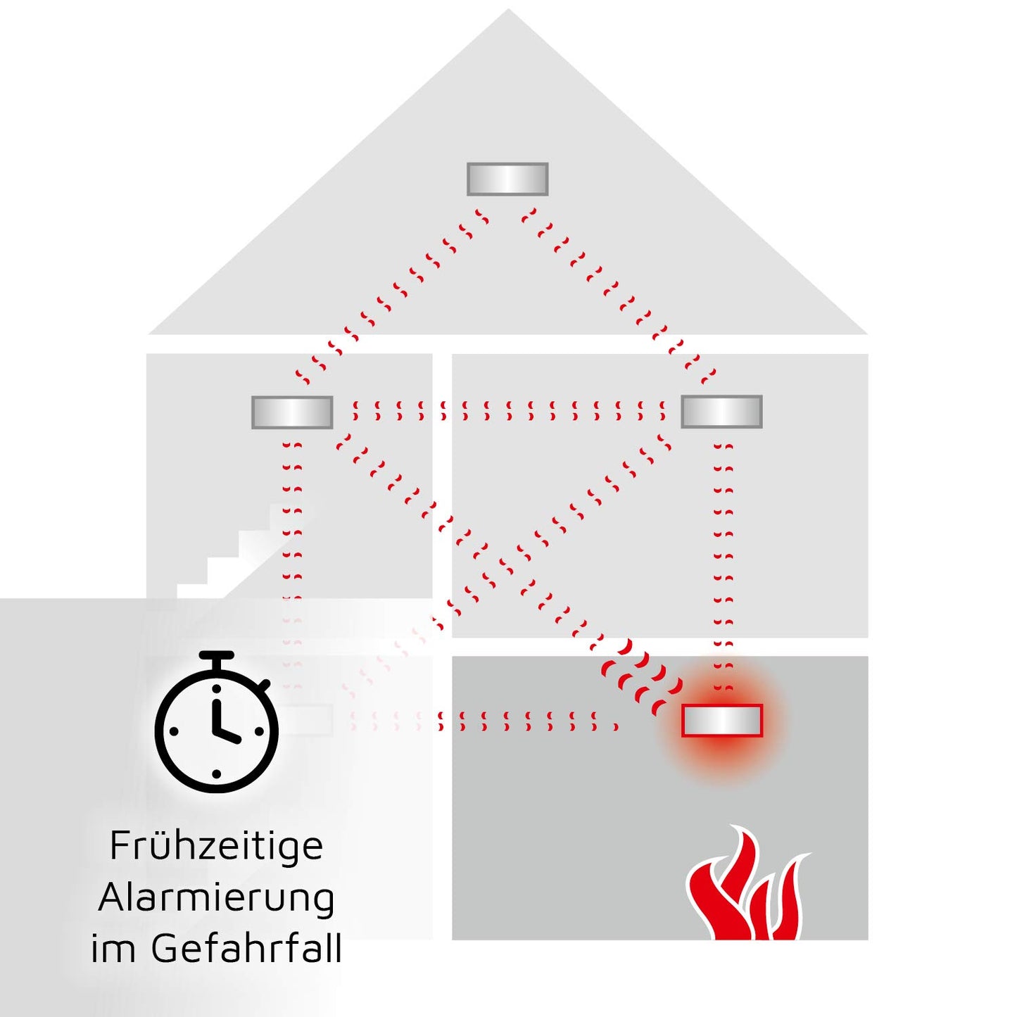 Ei Electronics Ei650RF Funkrauchmelder, Set aus funkvernetzbarem Rauchwarnmelder und Funkmodul, Testsieger Stiftung Warentest mit Batterie für 10 Jahre, weiß