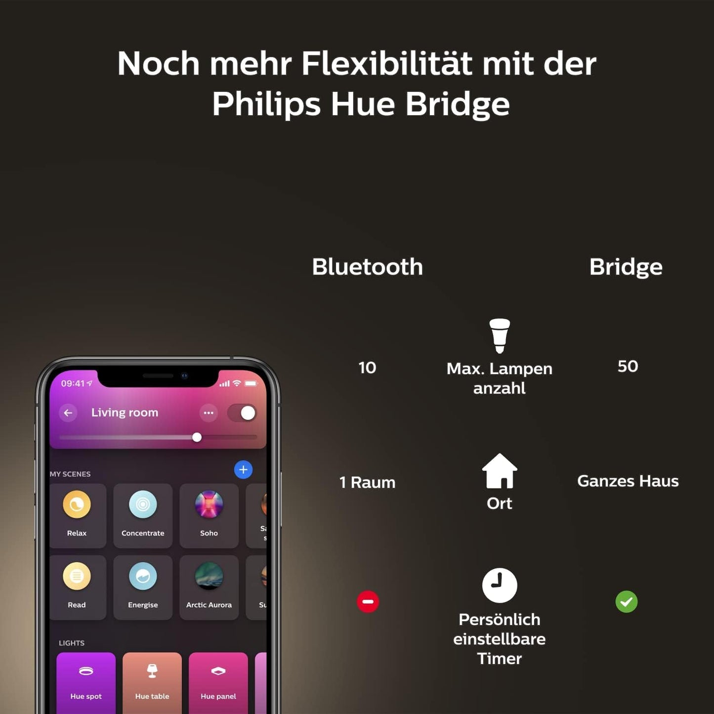 Philips Hue White & Color Ambiance Gradient Lightstrip Erweiterung (1 m), dimmbarer LED Streifen für das Hue Lichtsystem mit 16 Mio. Farben, Farbverläufen, smarte Lichtsteuerung über Sprache oder App