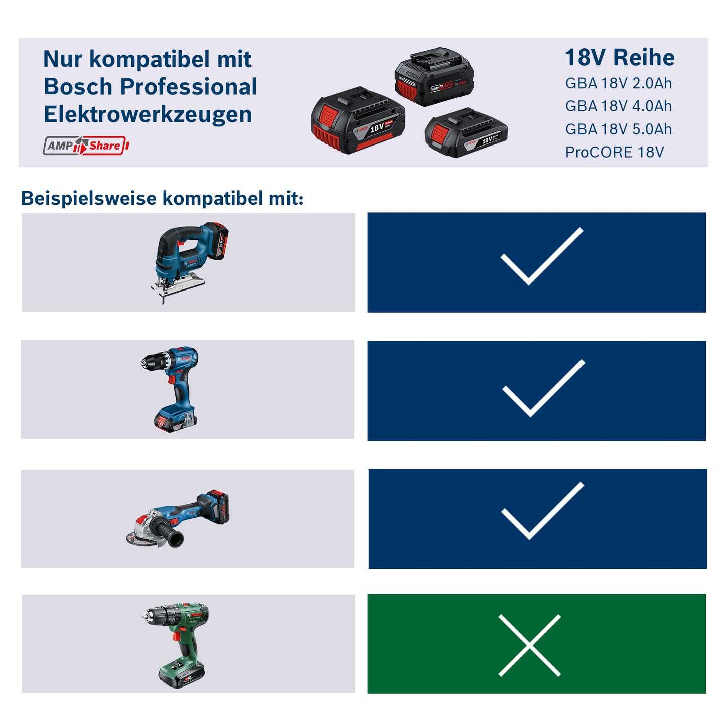 Bosch Professional 18V System Akku ProCORE18V 8.0Ah