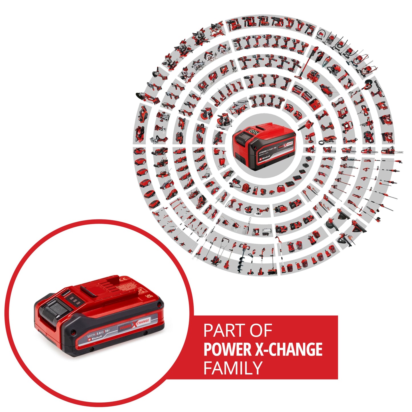 Original Einhell 18V 3,0 Ah Power X-Change PLUS (18V Akku, universell verwendbar für alle PXC-Geräte, ohne Selbstentladung, 3-Stufen-LED Ladestandskontrolle, angepasste Ladezyklen, ohne Ladegerät)