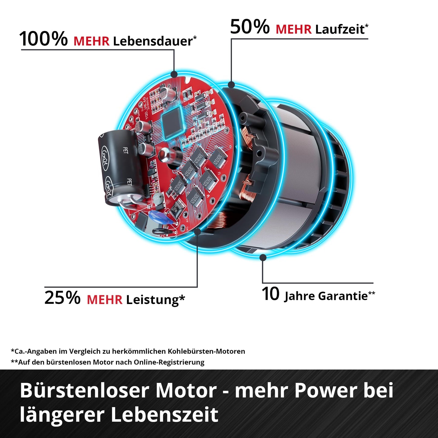 Einhell Professional Akku-Schlagschrauber IMPAXXO 18/450 Power X-Change (18 V, 450 Nm, 3 Leistungsstufen, Brushless, 1/2"-Aufnahme, inkl. Nuss-Set, ohne Akku)
