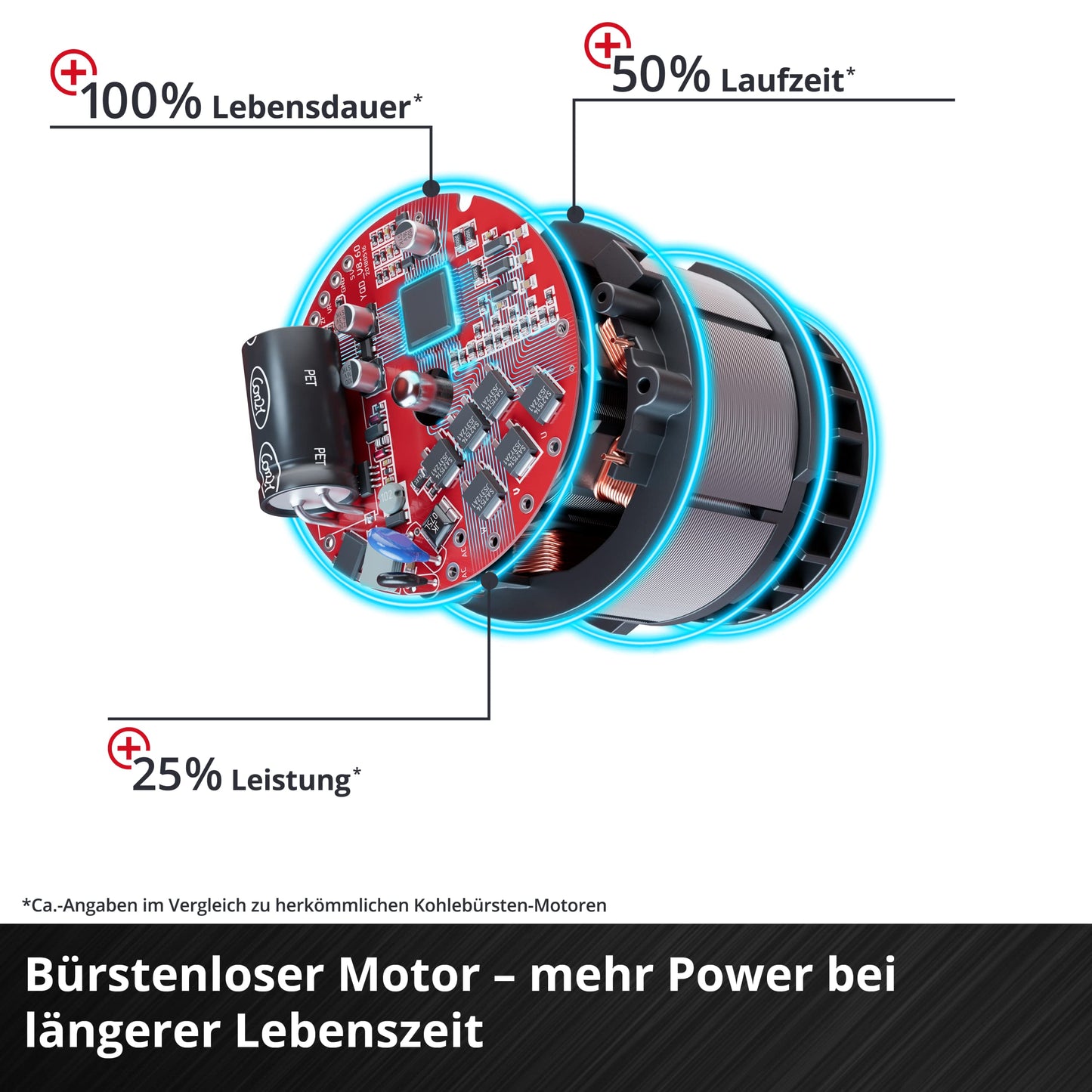 Einhell Professional Akku Schlagschrauber TP-CW 18 Li BL Solo Power X-Change (18 V, 215 Nm, Brushless, Außenvierkant-Aufnahme, Bit-Adapter, LED Licht, ohne Akku)