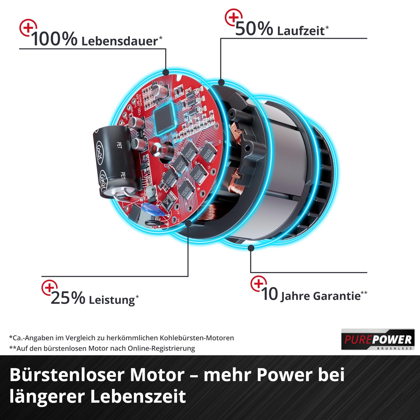 Einhell Professional Akku-Bohrschrauber TP-CD 18/50 Li BL Solo Power X-Change (18 V, Brushless, 50 Nm, 13 mm Bohrfutter, 2 Gang, 20 Drehmomentstufen, ohne Akku)