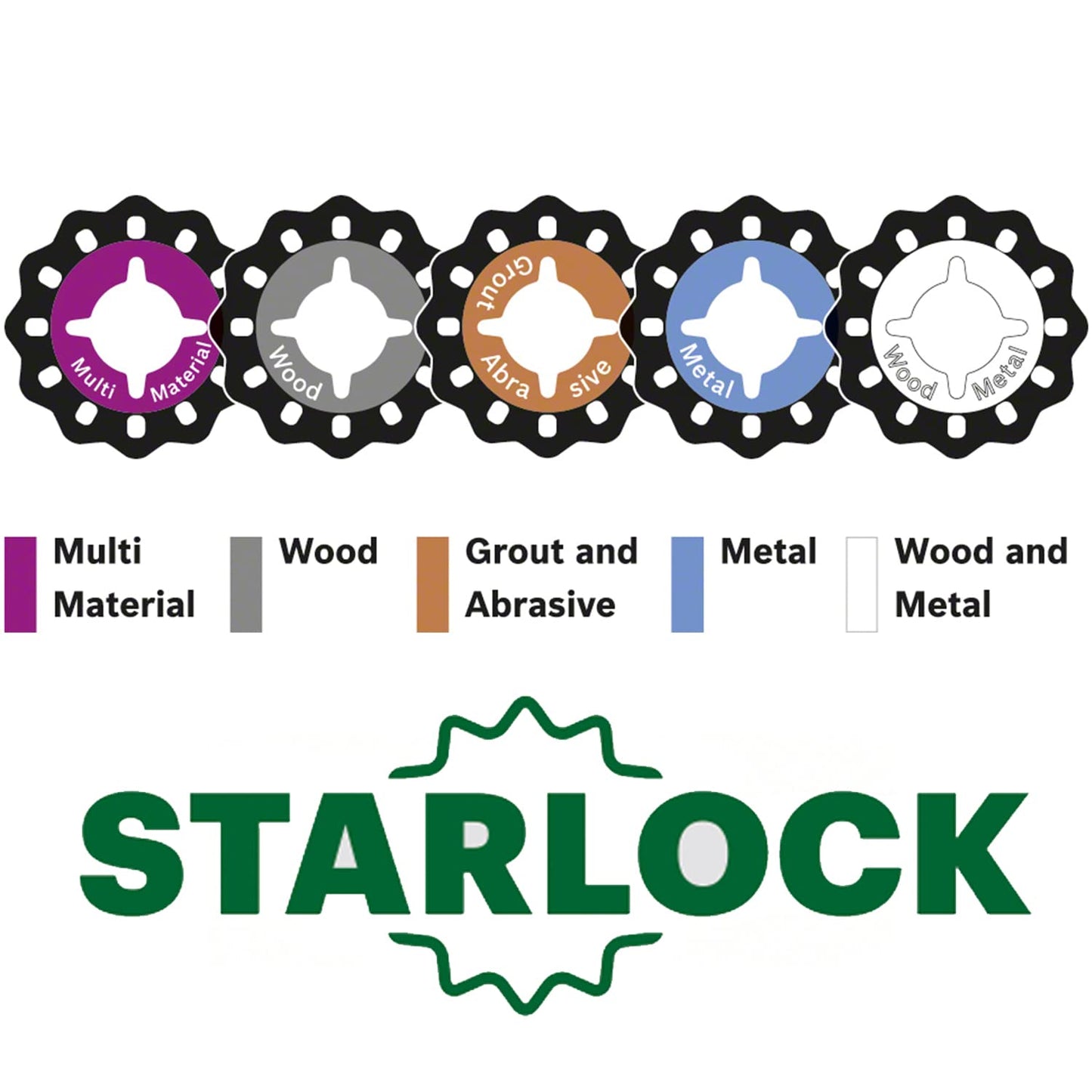 Bosch Akku Multifunktionswerkzeug AdvancedMulti 18 (ohne Akku, 18 Volt System, im Karton)