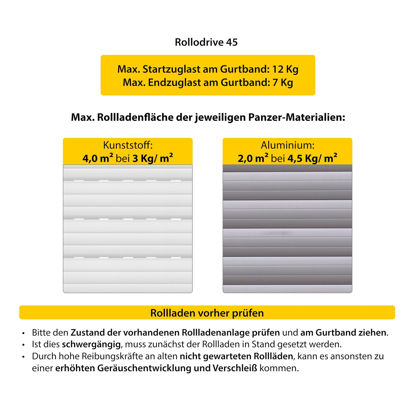 Schellenberg 22745 Elektrischer Rolladen Gurtwickler Unterputz RolloDrive 45, bis 4 m² Rollladenfläche, 23 mm Gurtbreite, mit Zeitautomatik und Netzteil