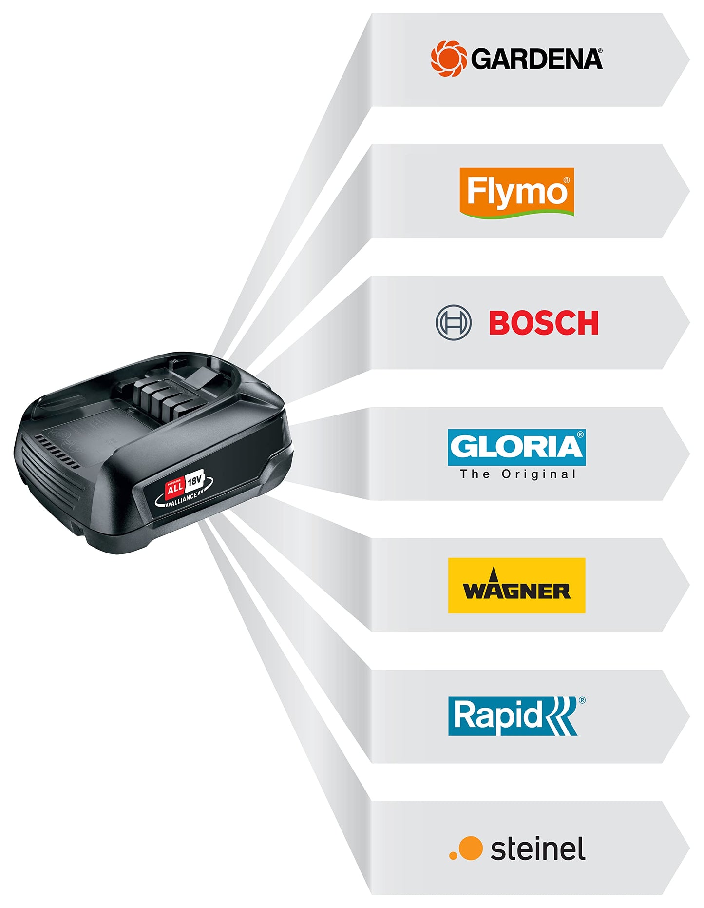Gardena Starter-Kit P4A 2 x PBA 18V/45 + AL 1830 CV: Für alle gängigen Power for All Geräte, 60 Minuten Ladezeit, Ready to Go Funktion, 2,5 Ah (14907-20)