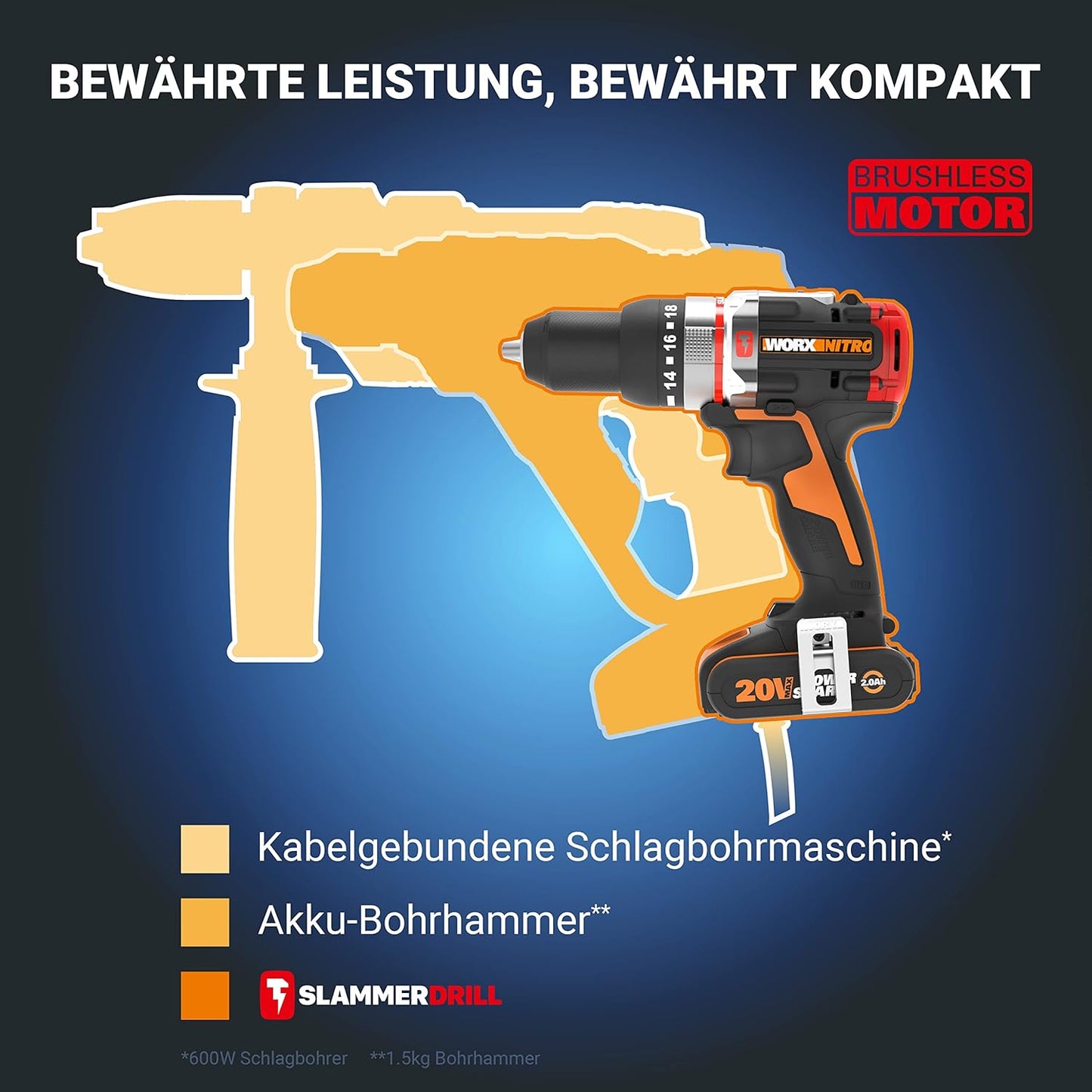 WORX Nitro WX354.9 Akku-Schlagbohrhammer 20V - bürstenloser Motor - 18 Drehmomenteinstellung + Bohren & Hammerbohren - 2-stufige Drehzahlsteuerun - 10mm in Stahlbeton - ohne Akkus & Ladegerät