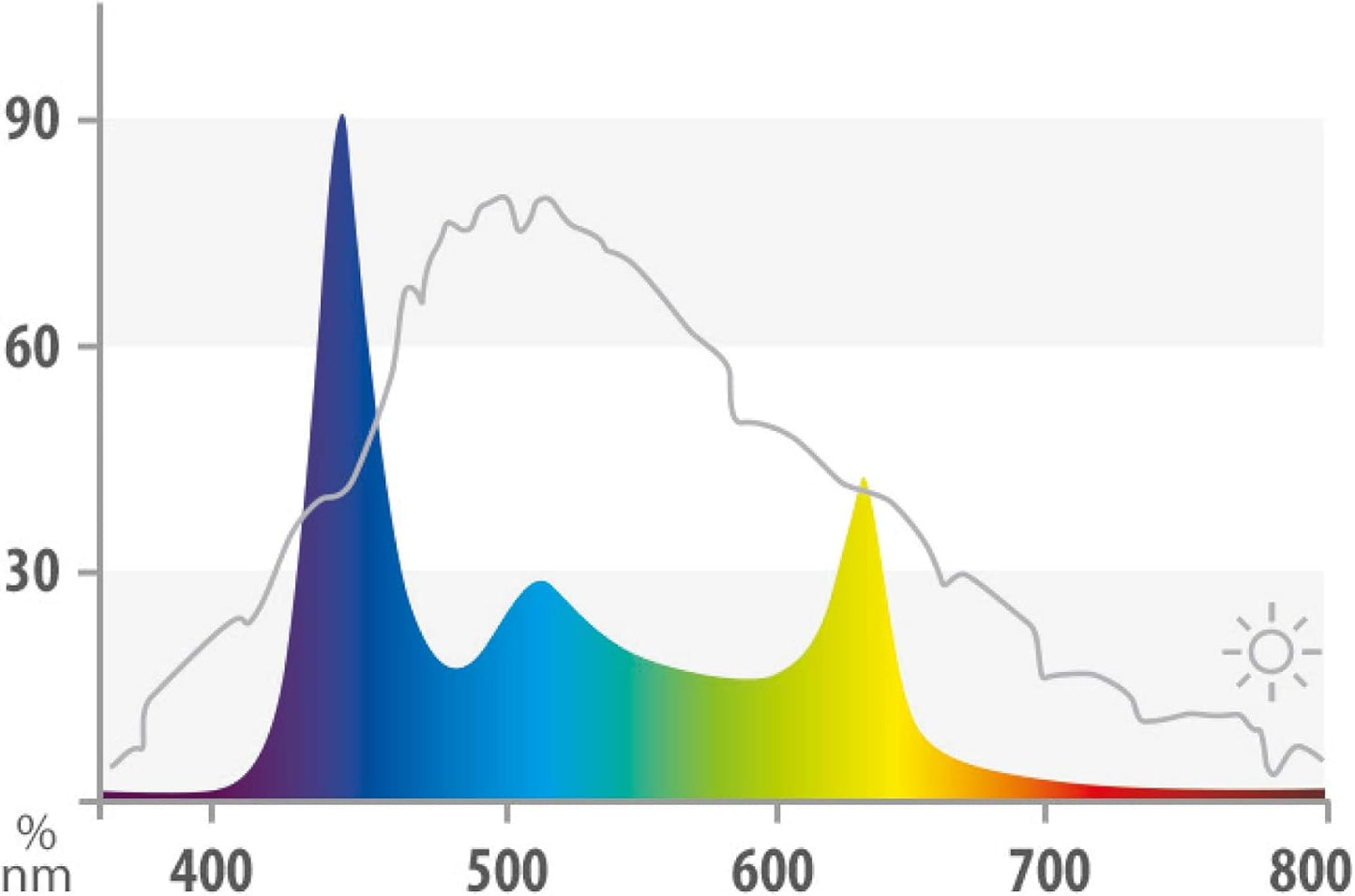 Juwel Aquarium - HeliaLux Spectrum 550 - Hochleistungs-LED-Einsatzleuchte mit vollem Lichtspektrum