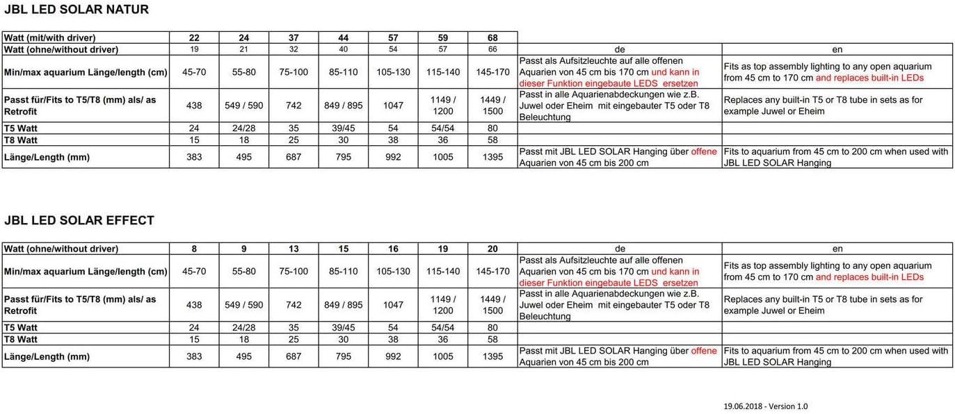 JBL LED Solar Effect 438mm 8W Aquarium Effektbeleuchtung IP67 dimmbar