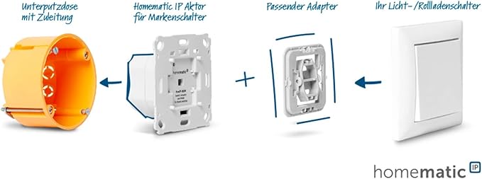 Homematic IP HmIP-BS2 (156757A0)