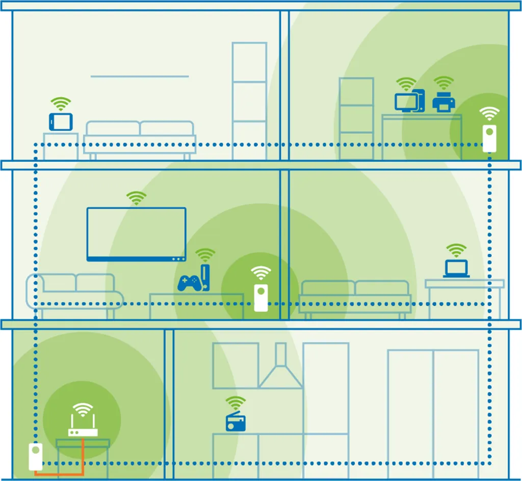 devolo Magic 1 WiFi Einzeladapter 8351