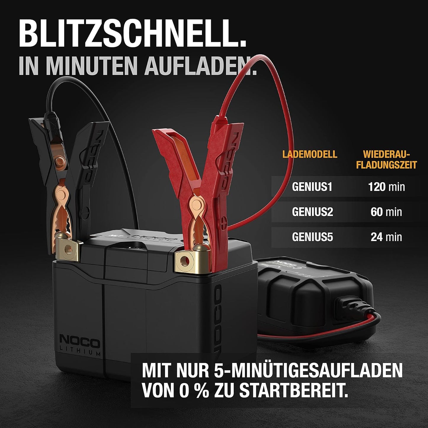 NOCO Lithium NLP5: Ultraleichte 12V Lithium Motorradbatterie – Gruppe 5 – 2Ah – 250A Startstrom – Intelligentes BMS – für Motorräder, Enduros, Quads, Roller und mehr